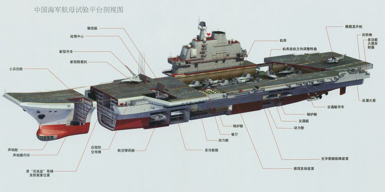 对于首艘完全国产的中国航母而言,其相比"辽宁"舰在机库结构上的调整