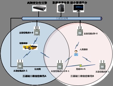 gps精确度_a-gps技术与gps的区别_gps精确定位