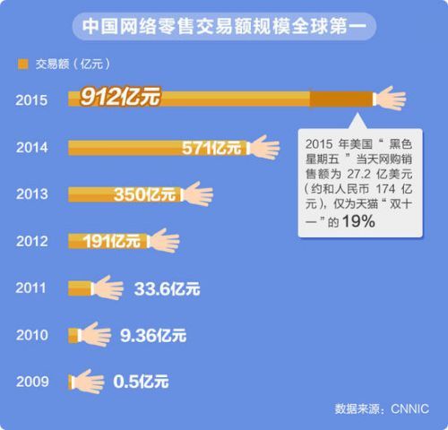 互联网经济 gdp_中国gdp经济增长图(3)