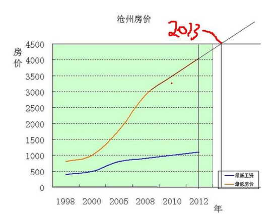 这个吉他6线谱的 欢乐颂 一开头是按两次一弦空弦还是按一次