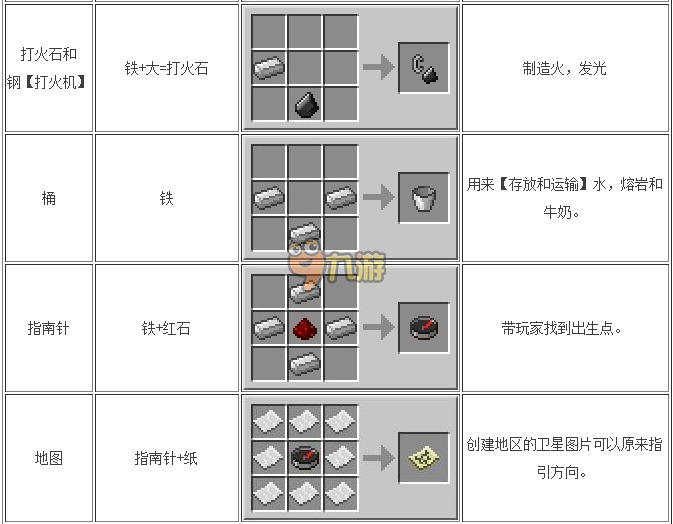 我的世界种子指令代码下载 我的世界合成表大全1.8.