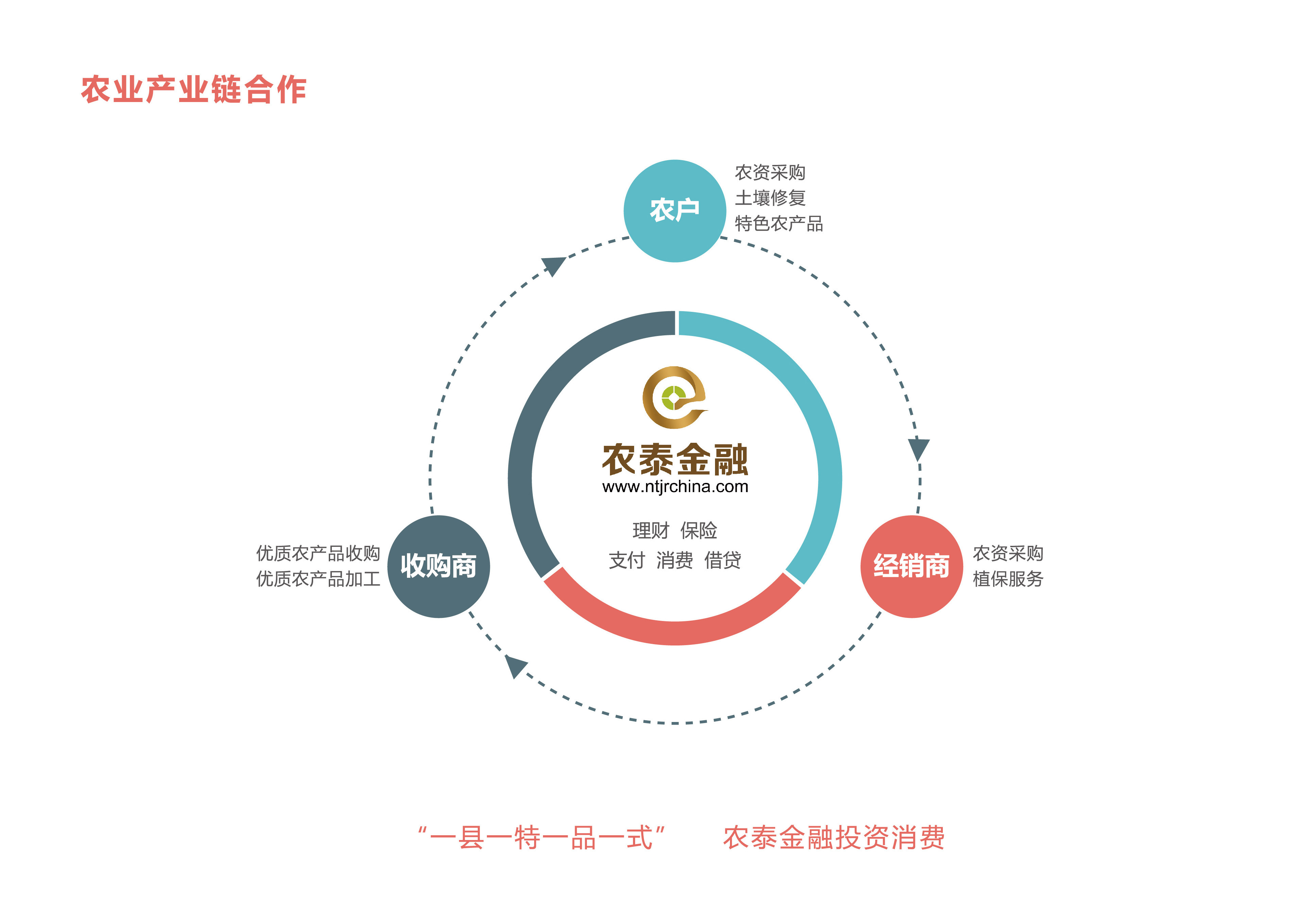 信贷质量与金融生态文化圈——由《中国城市金融生态环境评价报告》